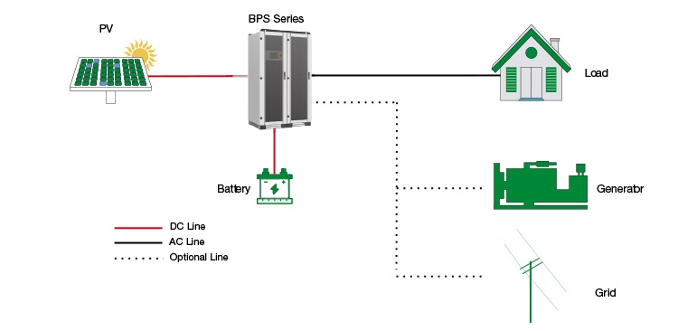 30-500kw inverter Product Topology